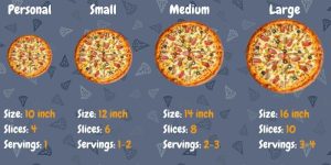 How Big is a 16 Inch Pizza? Sizes, Slices & Sharing Explained