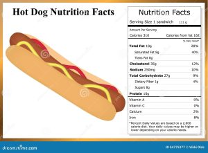 How Many Calories in a Hot Dog Bun? Find Out Here!