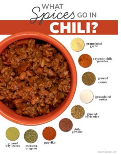 What Seasonings Go in Chili: Essential Spices for Flavorful Chili